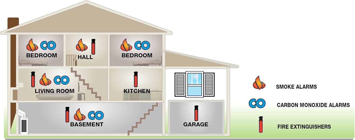 First  Alert Smoke & Carbon Monoxide Alarm