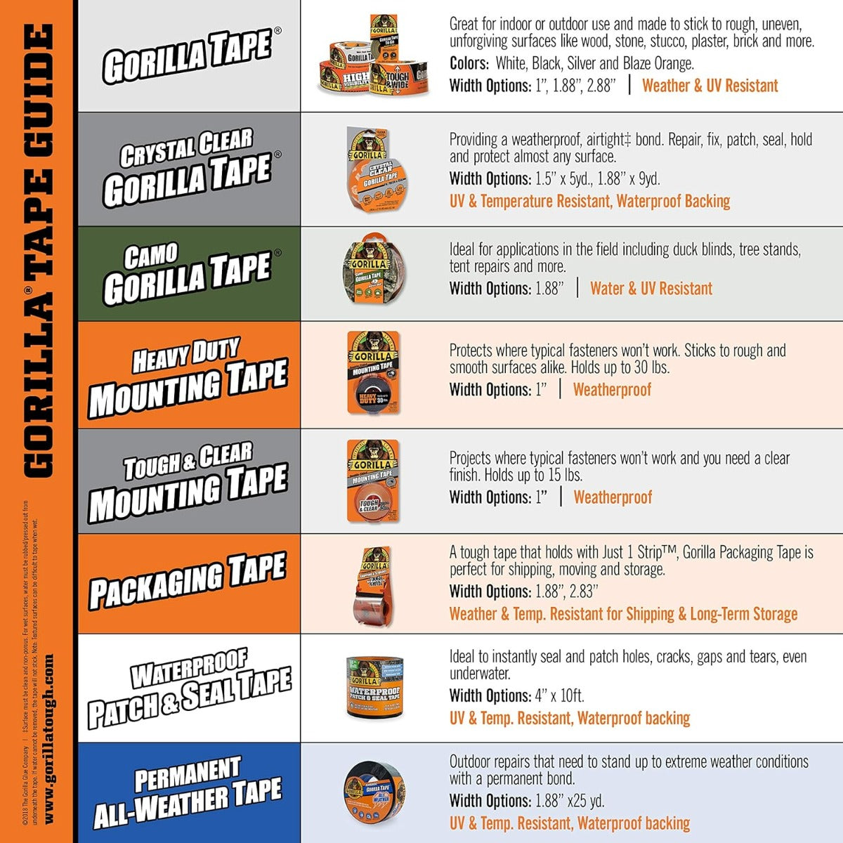 Gorilla Waterproof Patch & Seal Tape Black 4In X 10Ft