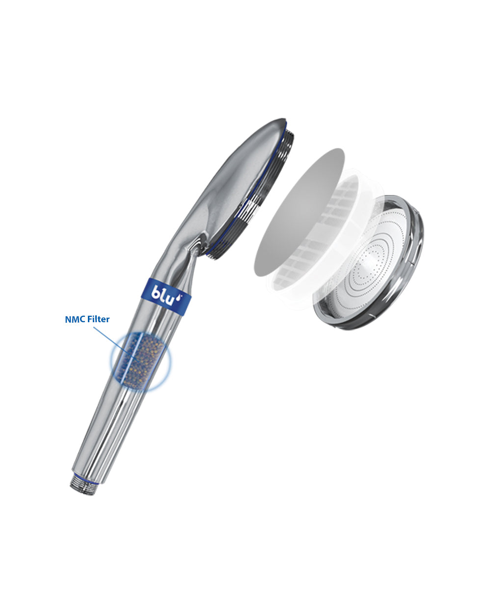 Blu Ionic Shower Filter with 2 NMC 6 stage shower Filtration System