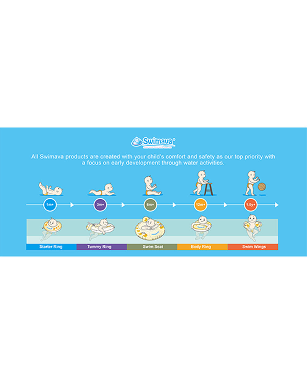 Swimava Tummy Ring Duckie By Homesmiths