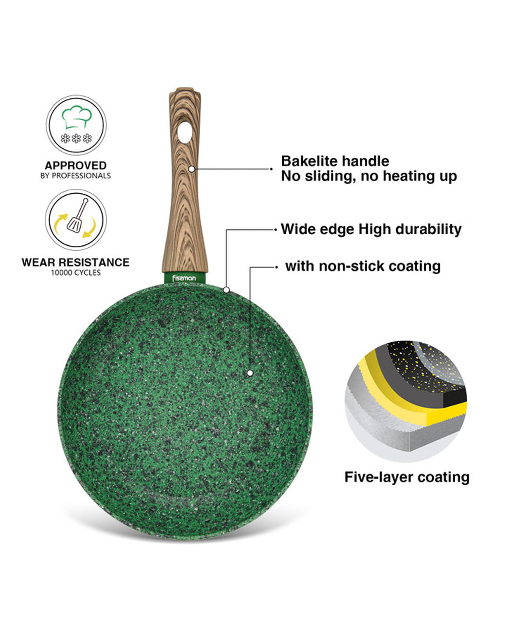 Fissman Frying Pan Malachite Aluminum with Non Stick Coating 20 x 4.5 cm