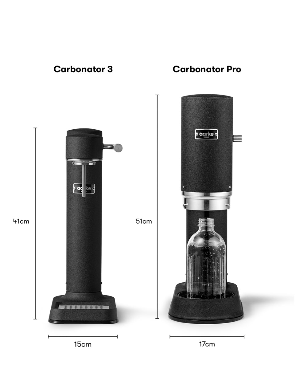 Aarke Premium Carbonator Pro Matte Black (Display Unit)