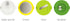 Joseph Joseph Multi-Prep Salad Preparation Set of 4