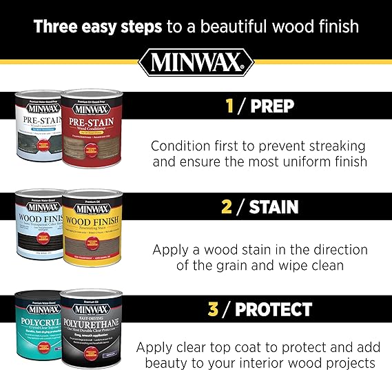 Minwax 63025 Oil Modified Polyurethane Warm Satin
