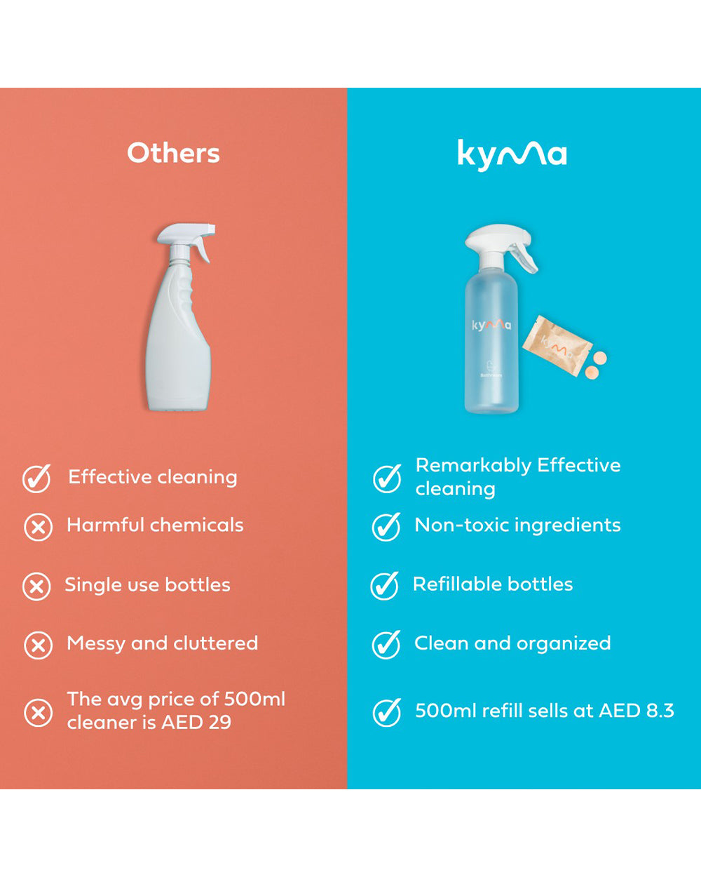 Kyma 1.5 Liter Bathroom Cleaner Refill Tablets