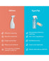 Kyma 1.5 Liter Bathroom Cleaner Refill Tablets