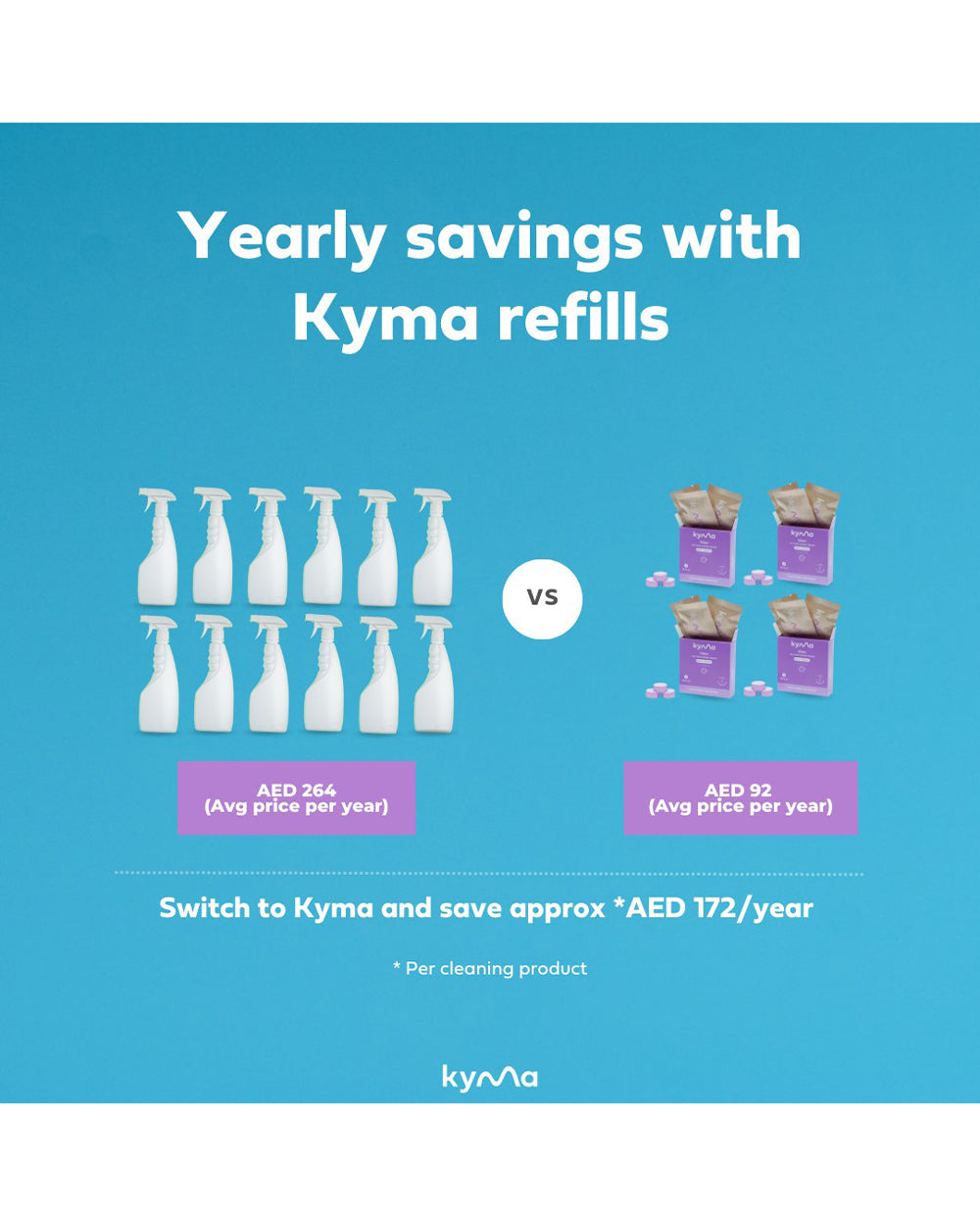 Kyma 500ML Glass Cleaner Single Bottle Box
