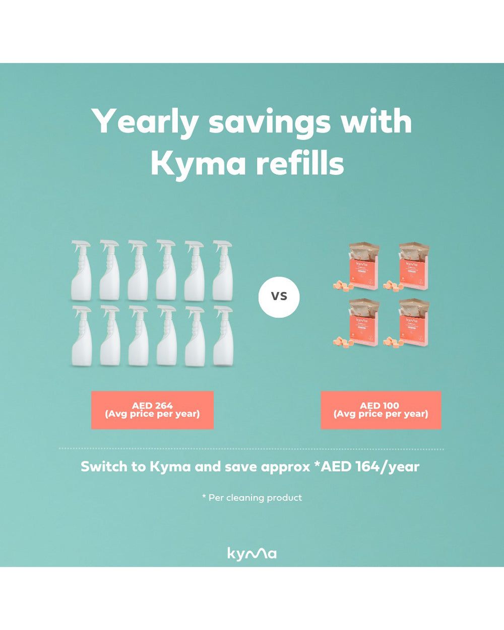 Kyma 500ML Bathroom Cleaner Single Bottle Box