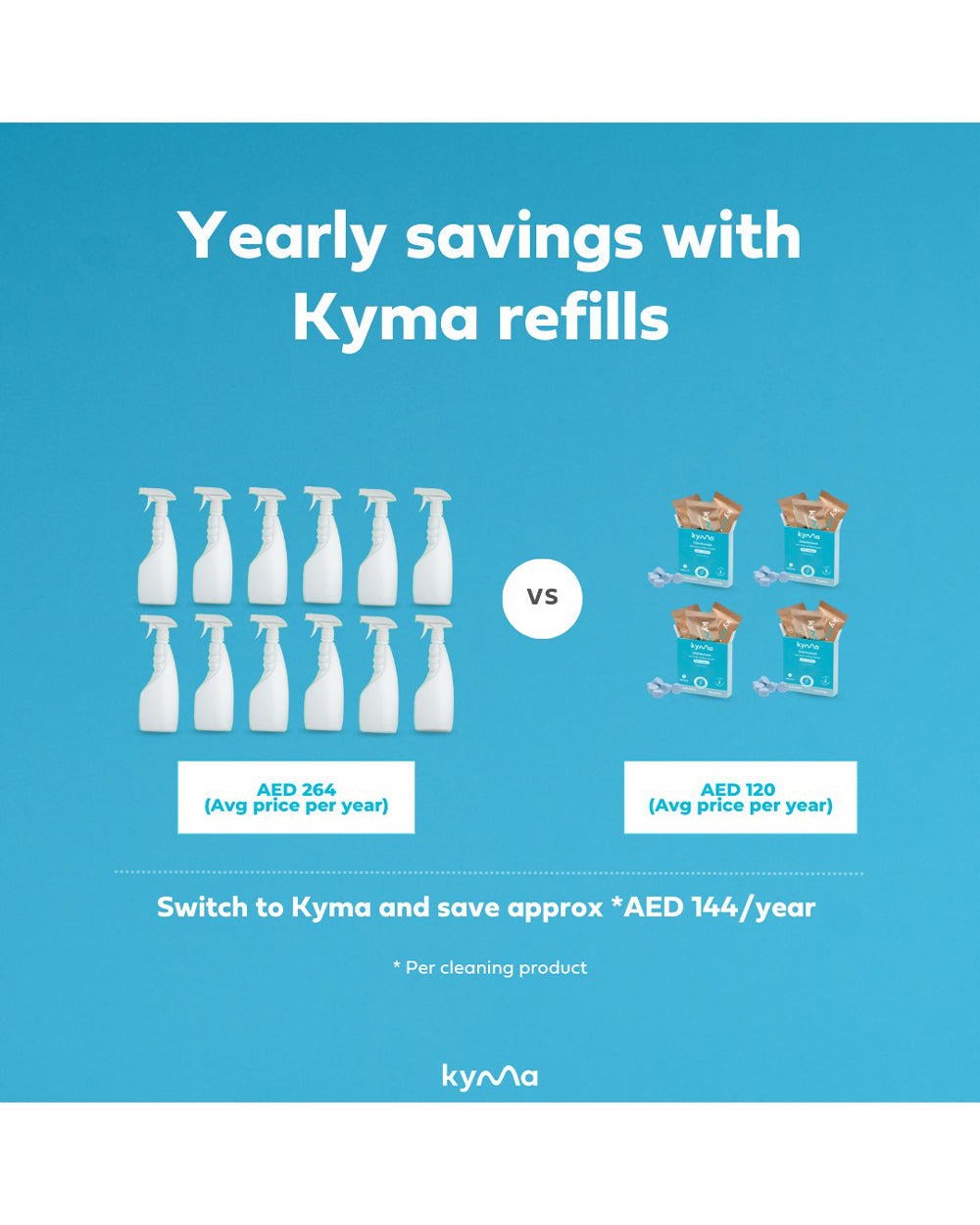 Kyma 500ML Disinfectant Single Bottle Box