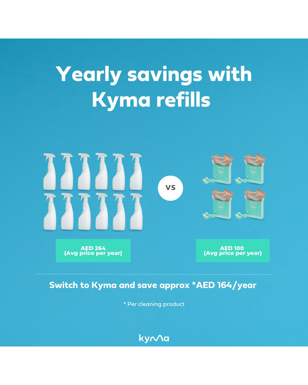 Kyma Fab Four 500ML of each Cleaning Product