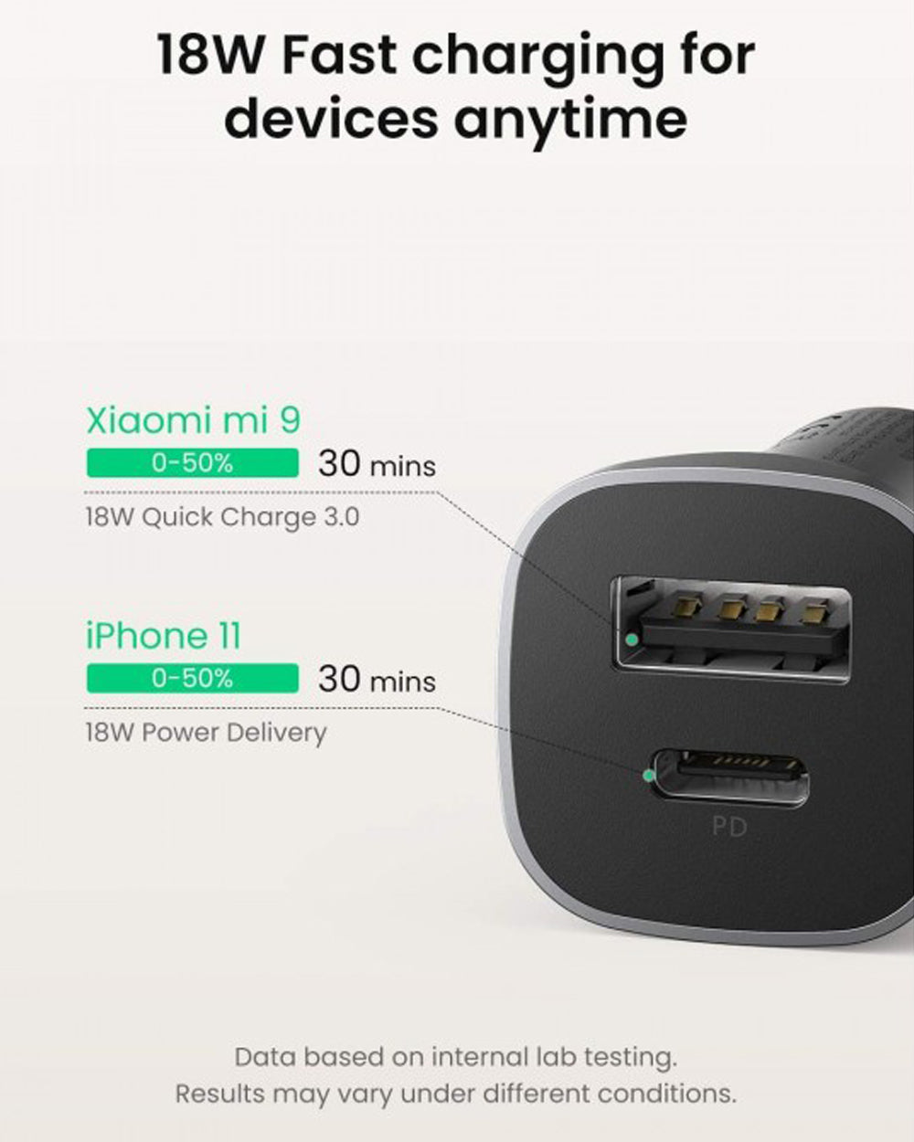 UGREEN Dual USB-C + USB-A QC 24W Aluminum Case Fast Car Charger Black