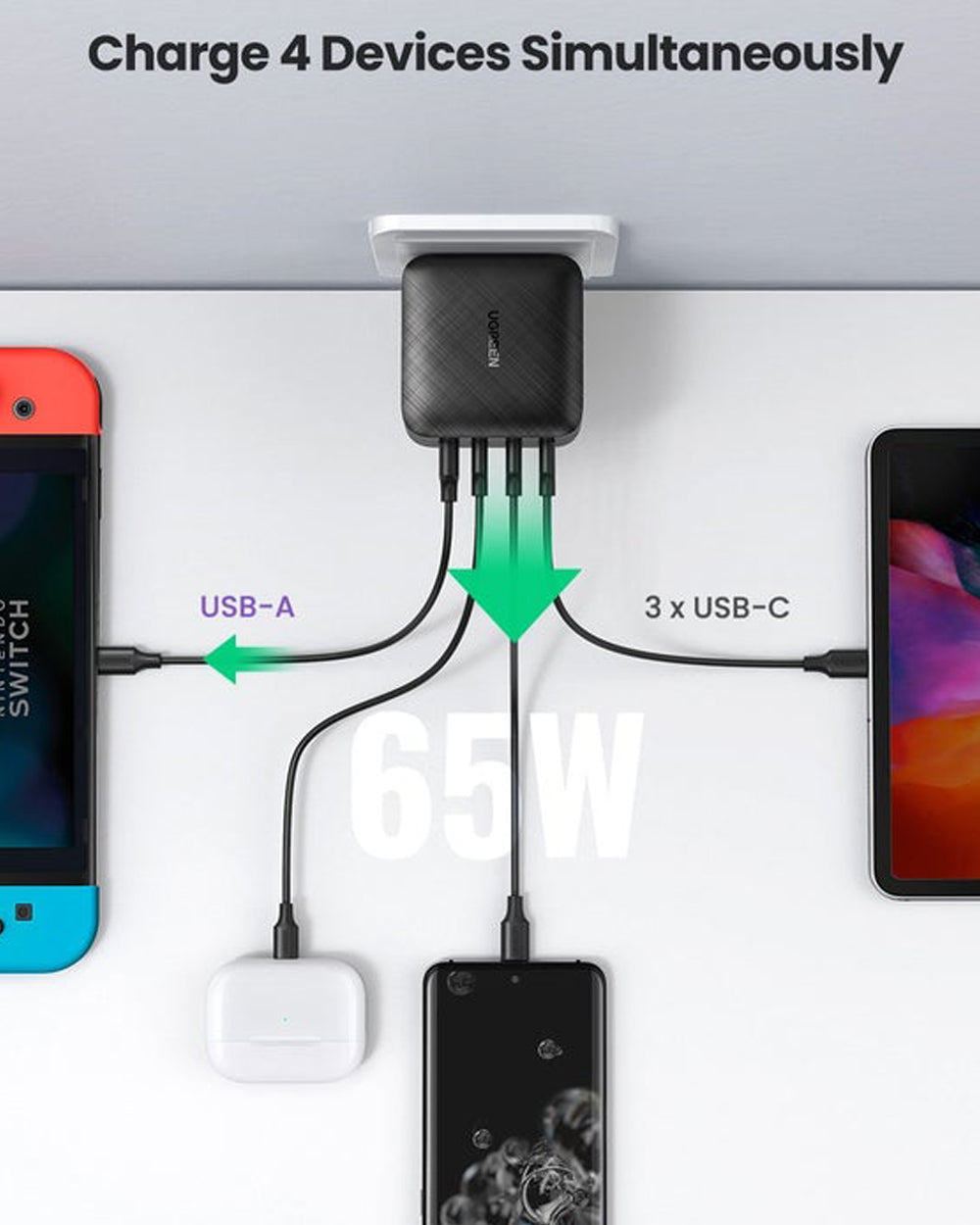 UGREEN 2X USB-C Port Fast Charger 65W