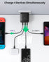 UGREEN 2X USB-C Port Fast Charger 65W