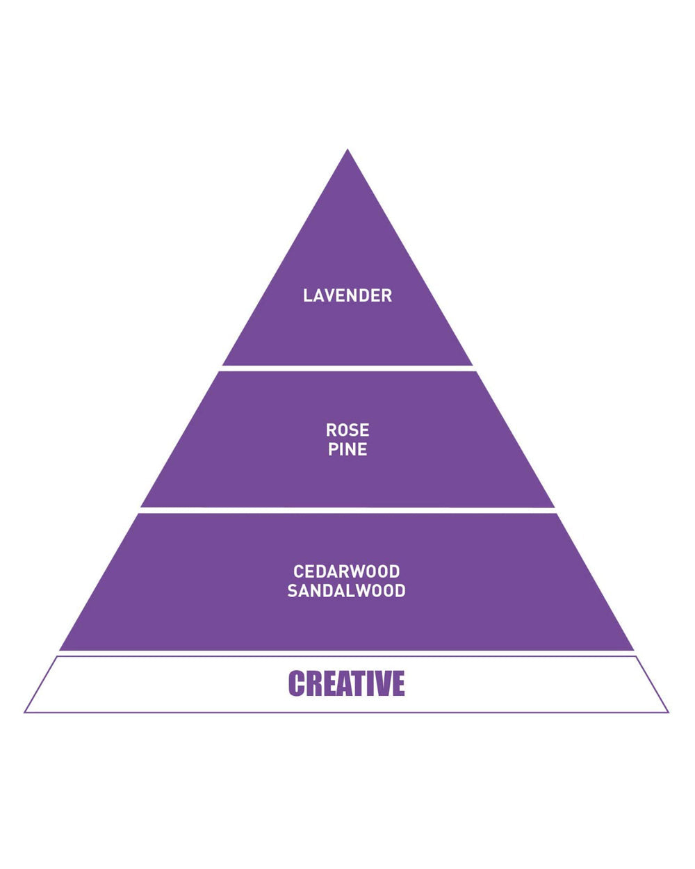 Vavana Be In A Good Mood Fragrance Fragrance Creative Lavander