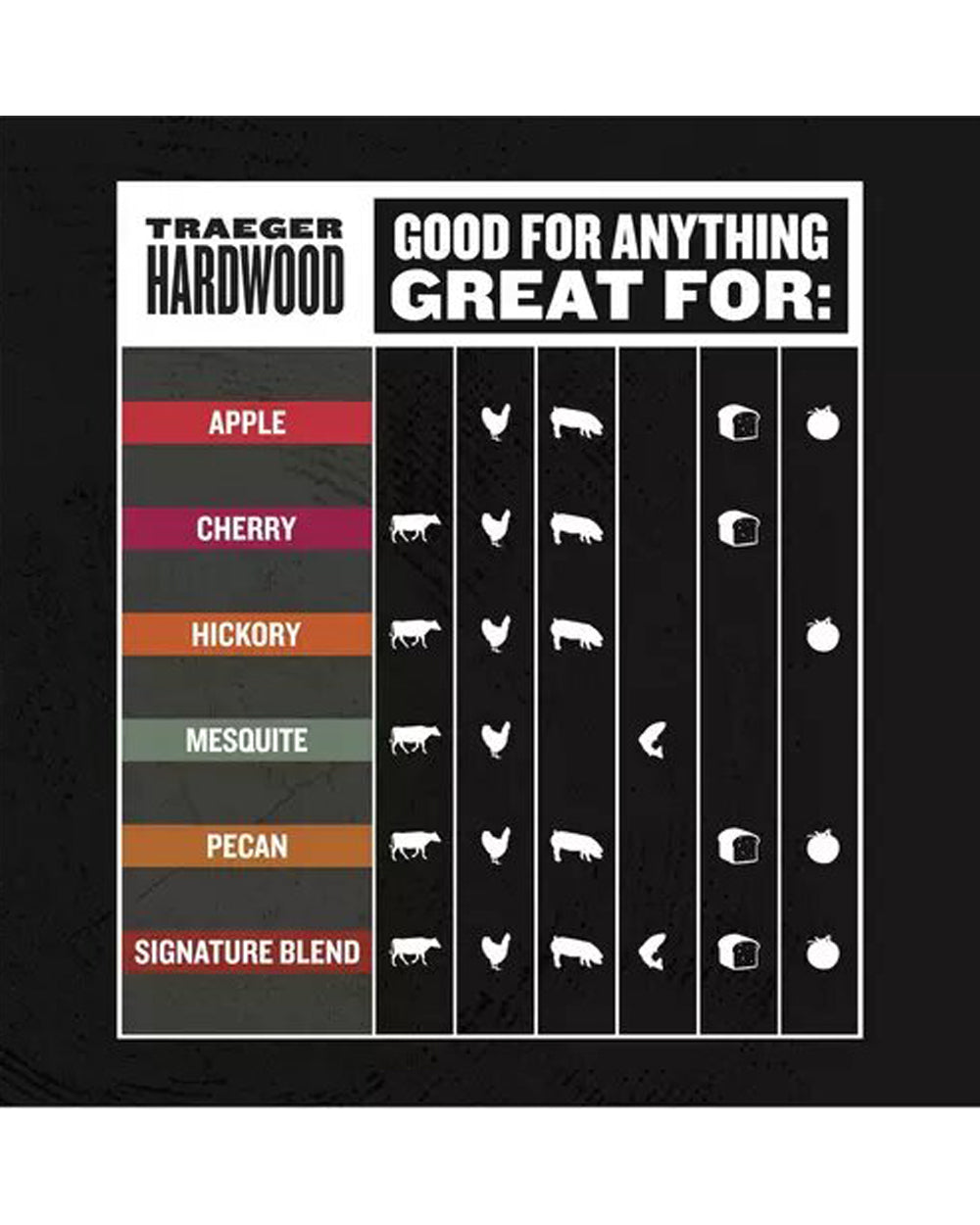 Traeger Apple Bbq Wood Pellets 9Kg Bag